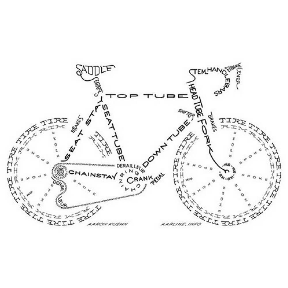 Anatomy of an Electric Bicycle