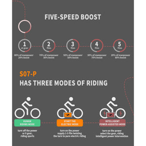 Aostirmotor-S07-P-500W-Fat-Tire-Electric-Mountain-Bike-Mountain-Aostirmotor-Ebikes- infographic