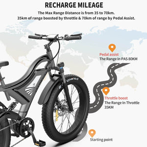 Aostirmotor S18 Full-Suspension Electric Mountain Bike-Mountain-Aostirmotor Ebikes-Range Illustration